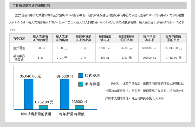 DH1598T不銹鋼免接觸自動(dòng)感應(yīng)手消毒器